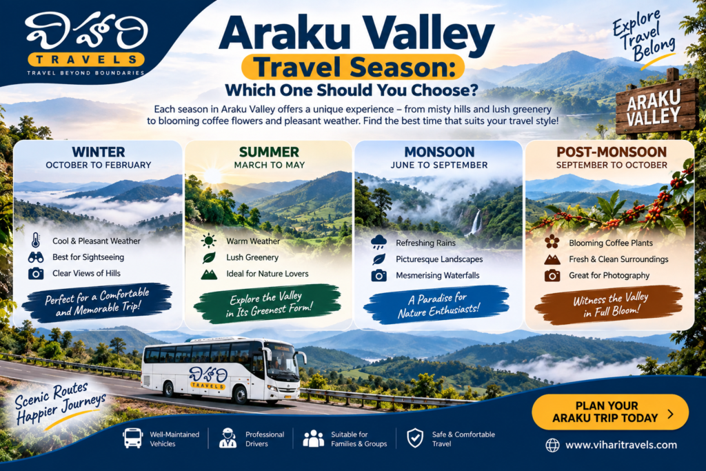 Best Time to Visit Araku Valley 